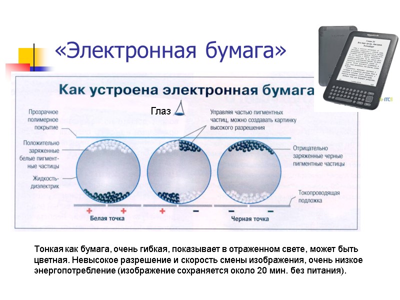 «Электронная бумага» Тонкая как бумага, очень гибкая, показывает в отраженном свете, может быть цветная.